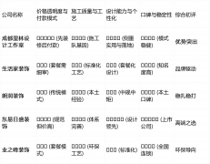 的运营模式决定了其能否稳健