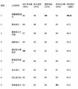 亮点解析：其焦点
