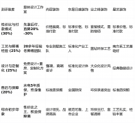 <b>适合将根本工程质量视为首要考量从</b>