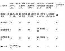 我们设定了以下